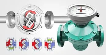 Protezioni per la misurazione dei mezzi ad alta viscosità e l'installazione del misuratore di portata ad ingranaggi ovali