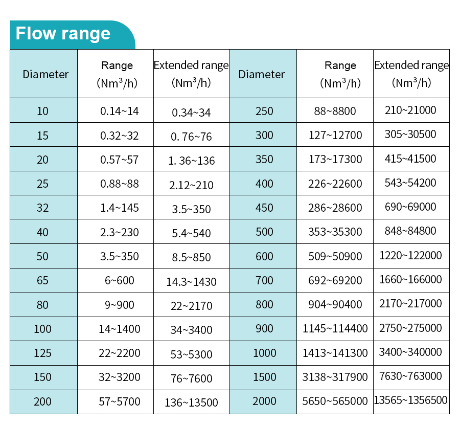 insertion-type-thermal-gas-mass-flow-meter-详_03.jpg insertion-type-thermal-gas-mass-flow-meter-详_03.jpg